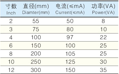 UC4-55mm 2 (ni)ʽ