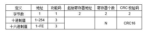 JP22D RS-485՚|(zh)