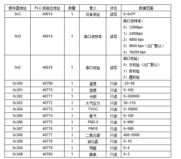 JGA-2D RS-485՚|