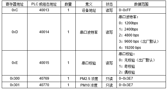 JP22D RS-485՚|(zh)